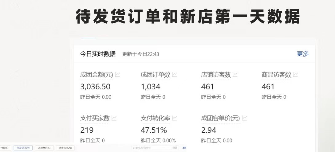 （11410期）最新拼多多项目日入4000+两天销量过百单，无学费、老运营代操作、小白福利-<a href=