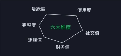 2024版微信安全运营实操攻略，新版升级，更加有效！-白戈学堂