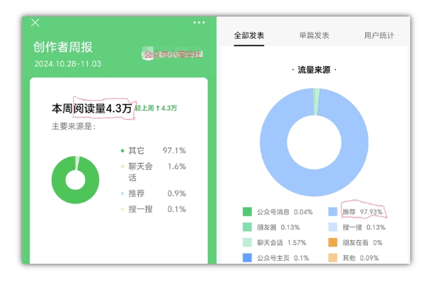 2024AI撸金项目第一期，稳定长久蓝海项目，一天两个小时，一天200到500毫压力-白戈学堂