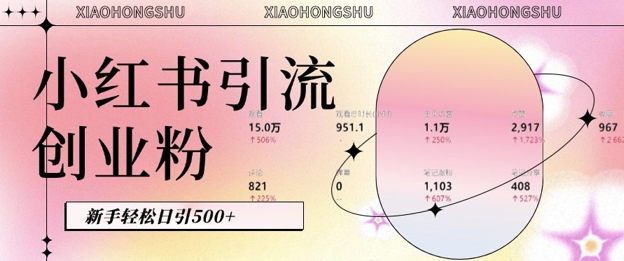 小红书私域引流无脑操作法：AI生成内容，粉丝自动转化，新手轻松日引500+创业粉-白戈学堂