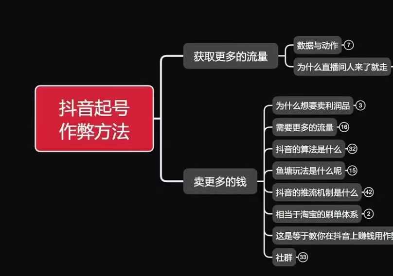 古木抖音起号作弊方法鱼塘起号，获取更多流量，卖更多的钱-白戈学堂