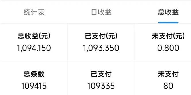 （13760期）最新拼多多小程序变现项目，单窗口日收益50+多号操作-白戈学堂