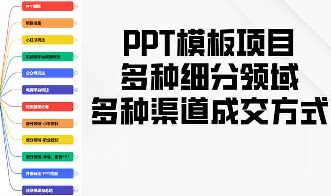 （13942期）PPT模板项目，多种细分领域，多种渠道成交方式，实操教学-白戈学堂