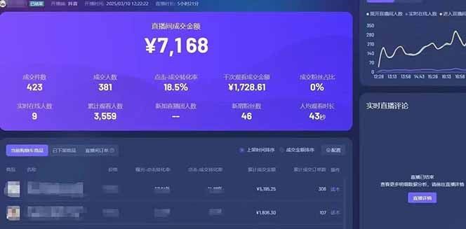 （14285期）靠不露脸读稿子直播，日入5000+，普通人直播带货的新风口，抖音破价直…-白戈学堂