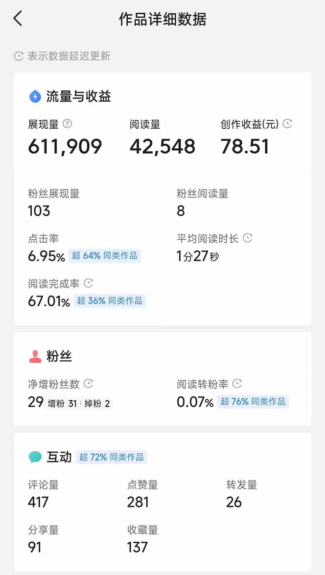（14635期）头条号托管躺赚项目，长期稳定，可做五年，每天十分钟，收益几百块-白戈学堂